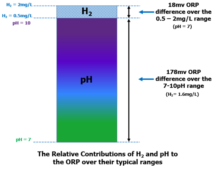 ORP-H2-H-rel-contributions